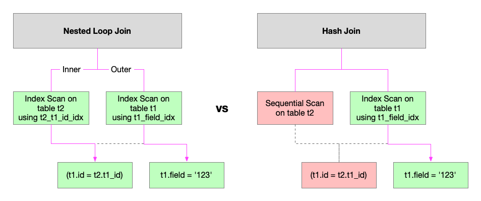 nested_loop_vs_hash_join