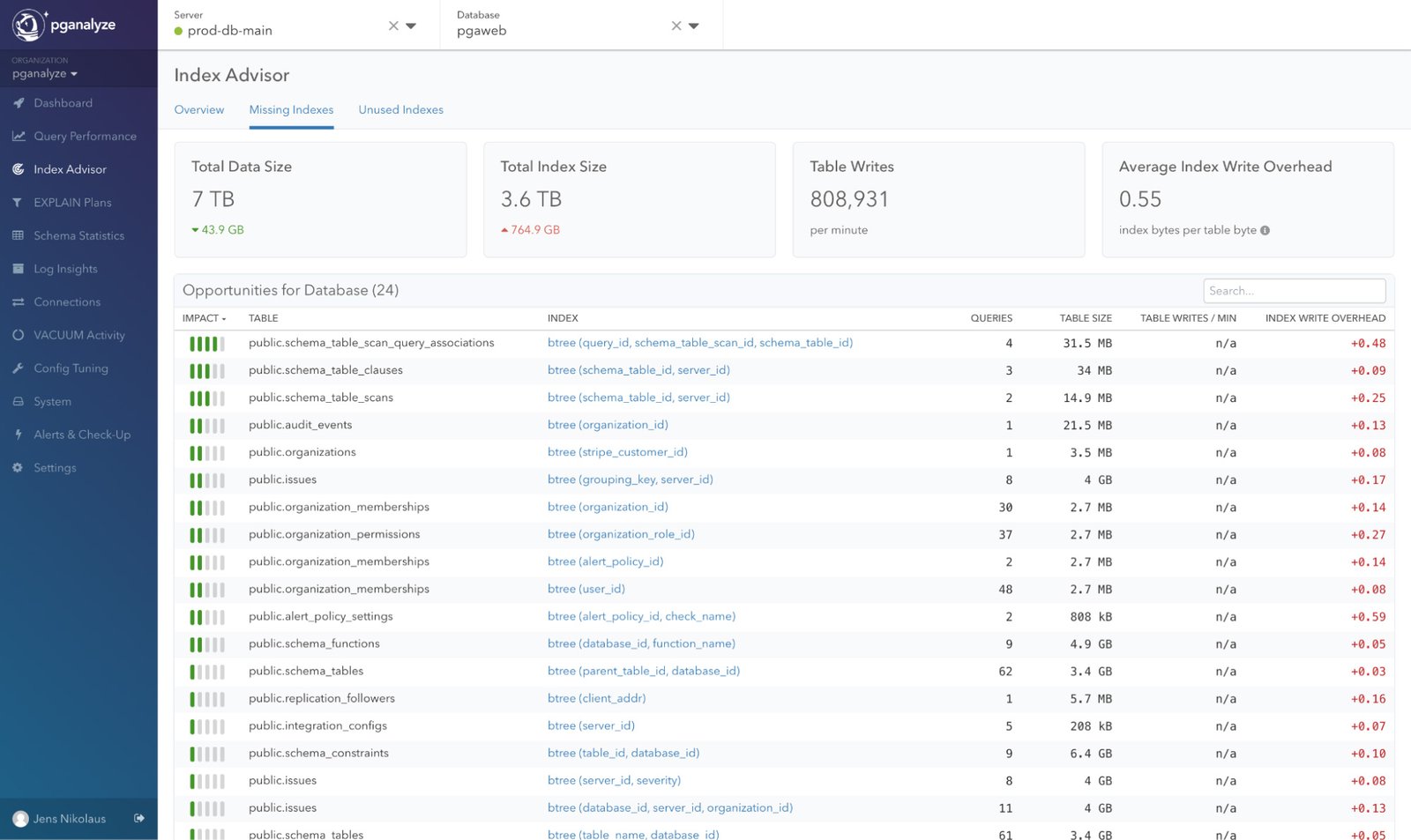 pganalyze_index_advisor_overview_missing_indexes